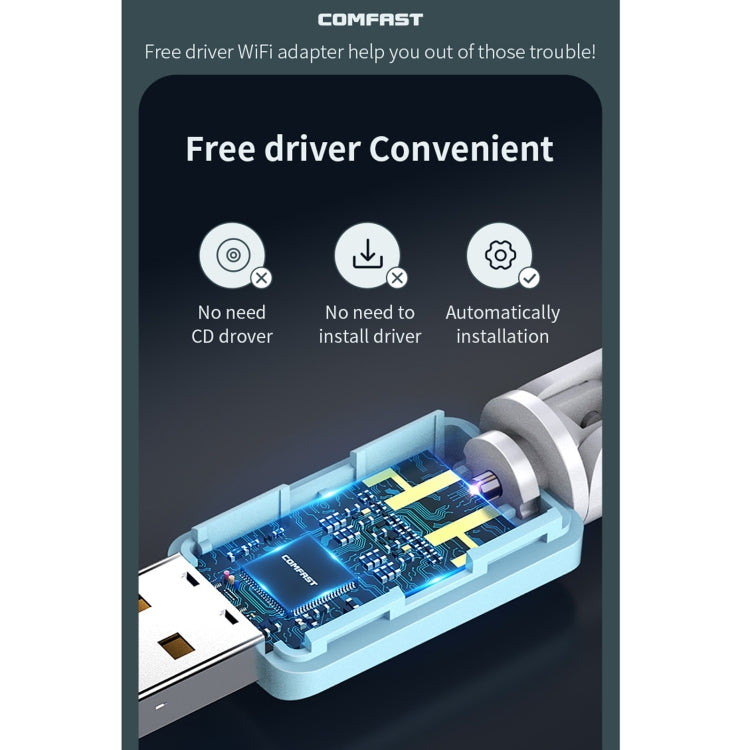 COMFAST CF-821AC Adaptateur réseau USB Wi-Fi double bande 600 Mbps