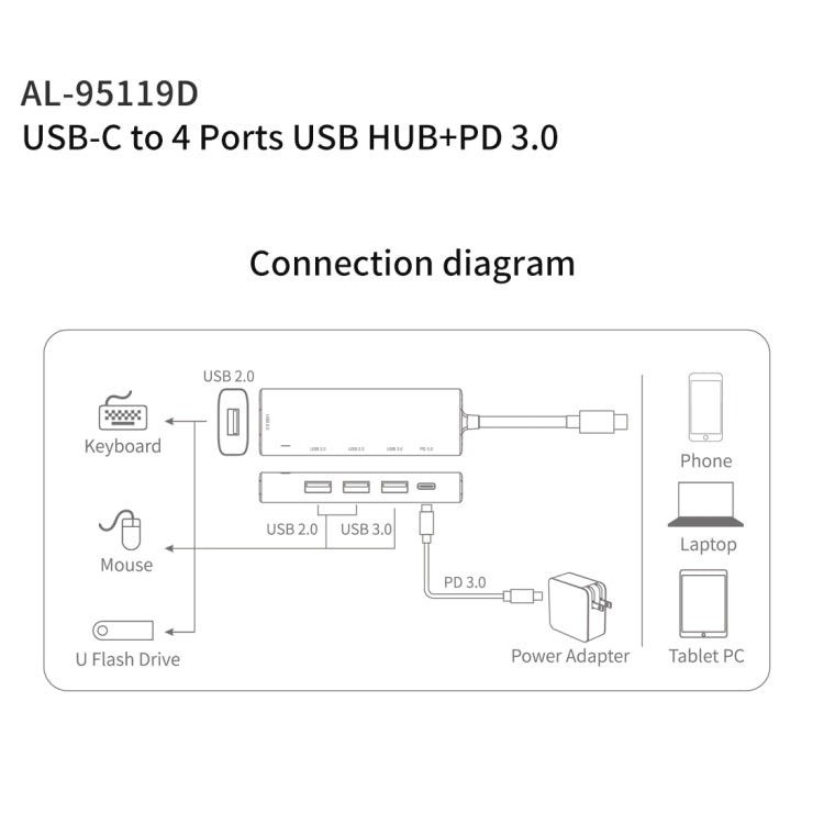 Amalink 95119D Tipo-C / USB-C a 4 Puertos USB + PD 3.0 Multifunción de acoplamiento de hub multifunción (Gris)