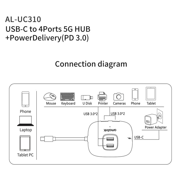 Amalink UC310 Type-C / USB-C a 4 Puertos Hub multifunción USB (Negro)