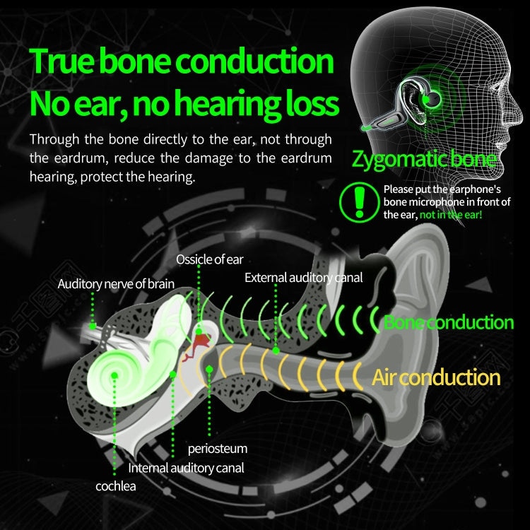Plextone BOOST1 Bluetooth 5.0 Bone Conduction Ear-hook Sports Headphones (Black)