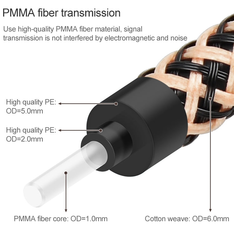 0.5m EMK OD6.0 mm Cable de conexión de fibra Óptica de Audio Digital dorado Para TV