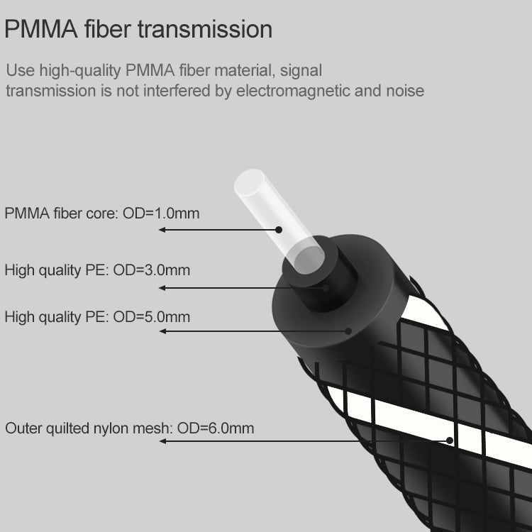 1m EMK OD6.0mm Port carré vers décodeur de port rond câble de raccordement à fibre optique audio numérique