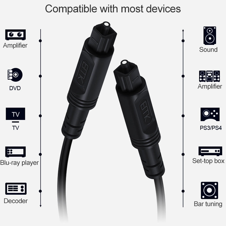 3m EMK OD4.0mm Square Port to Square Port Digital Audio Speaker Fiber Optic Patch Cable (Black)