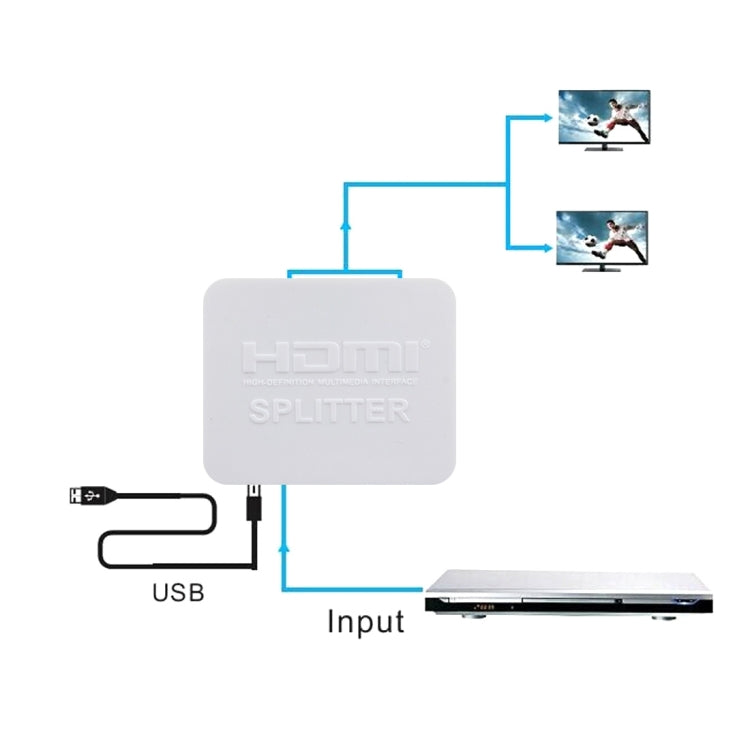 Répartiteur HDMI 4K Full HD 1080p Vidéo Commutateur HDMI Commutateur 1x2 Amplificateur Split Out Double écran pour HDTV DVD PS3 Xbox (Blanc)