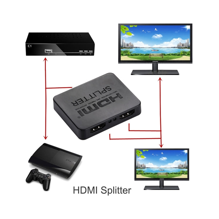 Répartiteur HDMI 4K Full HD 1080p Vidéo Commutateur HDMI Commutateur 1x2 Split Out Amplificateur Double écran pour HDTV DVD PS3 Xbox (Noir)