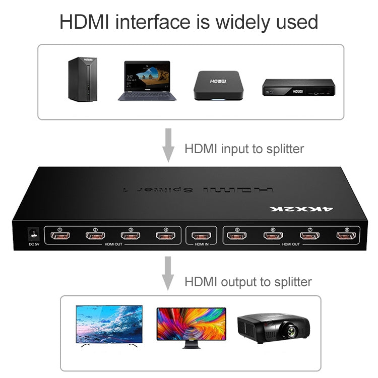 Répartiteur HDMI 1 x 8 Full HD 1080P avec prise en charge du commutateur 3D et 4K x 2K