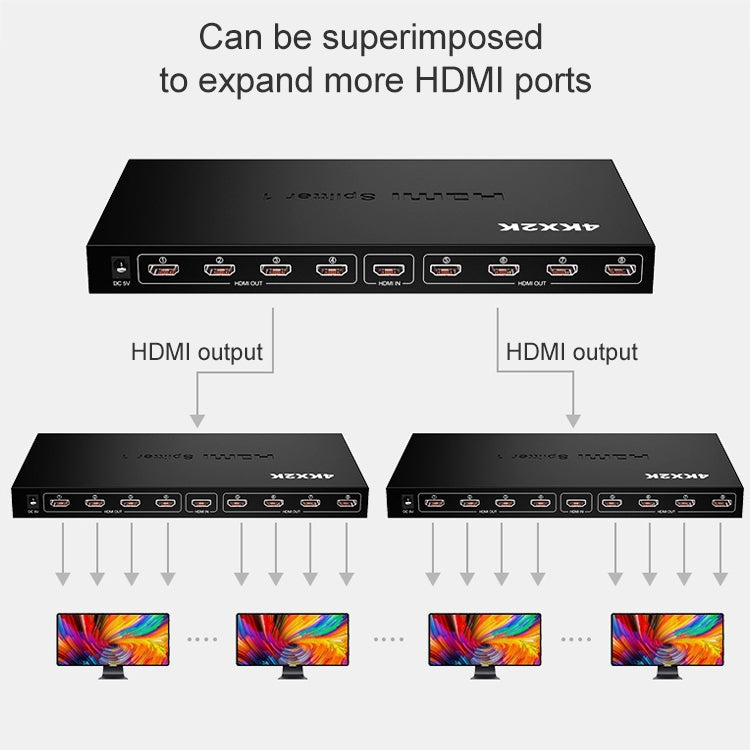 1 x 8 Full HD 1080P HDMI-Splitter mit Switch-Unterstützung 3D und 4K x 2K