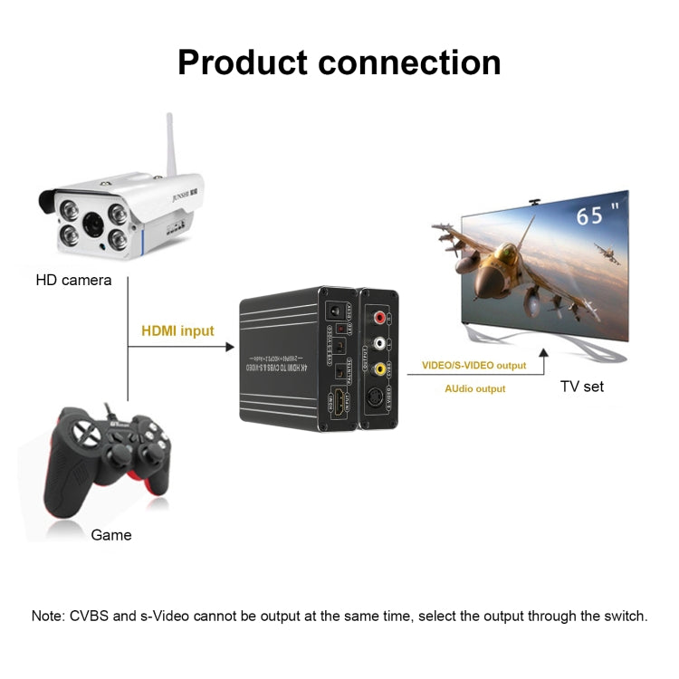 NK-H12 4K HDMI to CVBS and S-Video Converter