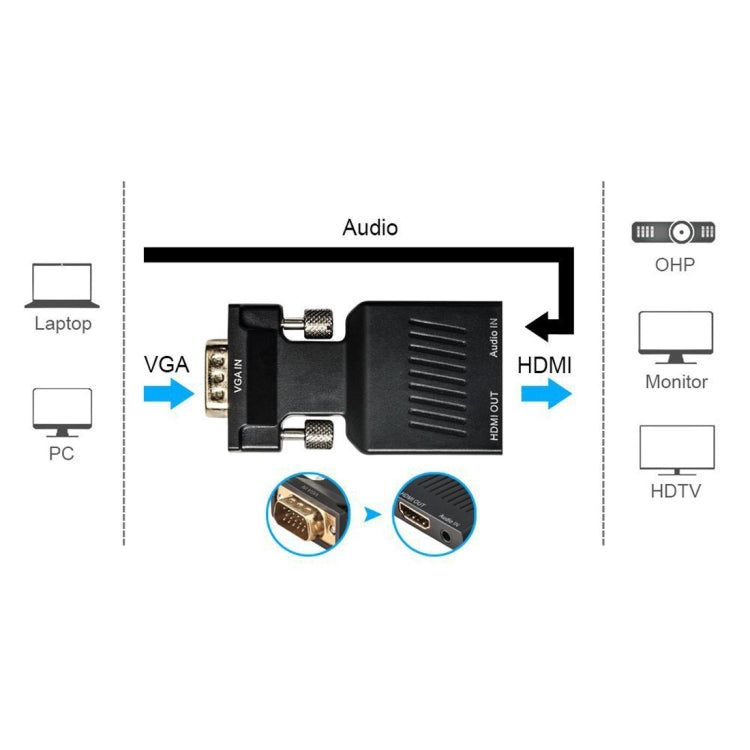 Adaptateur de convertisseur de sortie audio vidéo HD 1080P VGA vers HDMI + pour projecteur de moniteur HDTV (noir)
