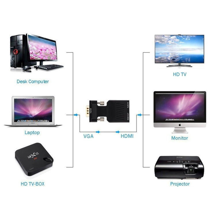 Adaptador convertidor de salida de Audio y video HD 1080P VGA a HDMI + Para Proyector de monitor HDTV (Negro)