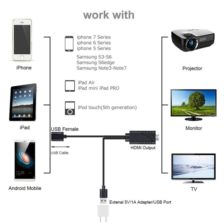 1080P USB 2.0 Stecker + USB 2.0 Buchse auf HDMI HDTV AV Adapterkabel für iPhone/iPad Android Smartphones (Schwarz)
