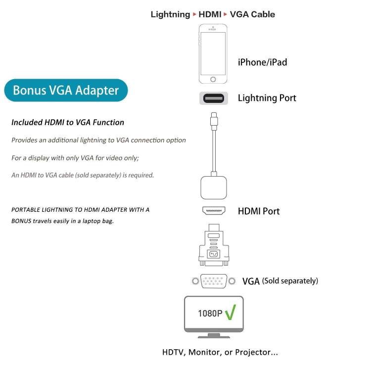 E-Gin-LTH-002 Adaptador AV Digital a HDMI de 8 Pines + Puerto de Carga USB para dispositivo de Pantalla de visualización de TV VGA 1080P HD