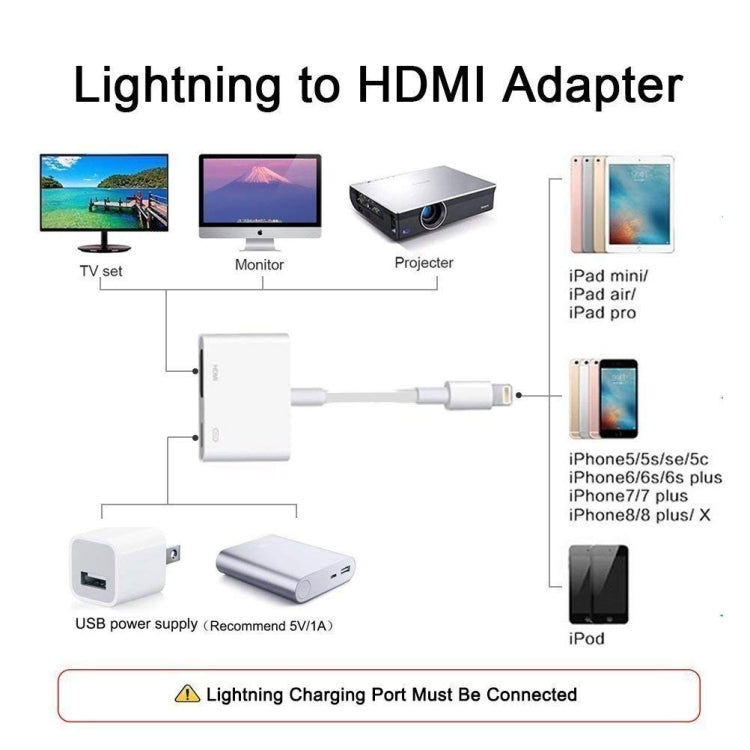 E-Gin-LTH-002 Adaptateur AV HDMI vers numérique 8 broches + Port de charge USB pour appareil à écran d'affichage TV HD VGA 1080P