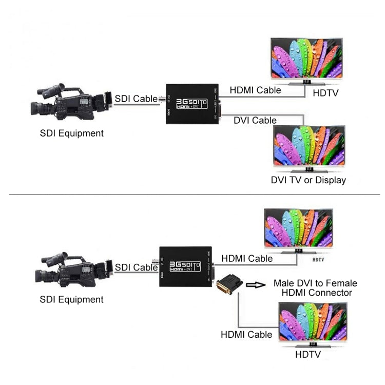 NEWKENG NK-A8 Convertidor 3G SDI a HDMI + DVI