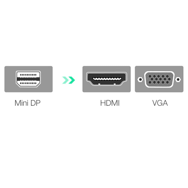 UVerde 2 en 1 HD 1080P 4K Thunderbolt Mini DisplayPort DP a HDMI y VGA Adaptador de Carcasa de Plástico Convertidor / Cable Para Proyector Televisión Monitor (Negro)
