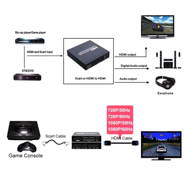 NEWKENG NK-8S SCART + HDMI a HDMI 720P / 1080P HD Video Converter Adap
