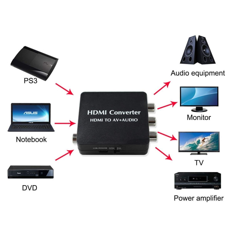 Convertidor HDMI a AV, HDMI a RCA, HDMI a AV, El Ecuador