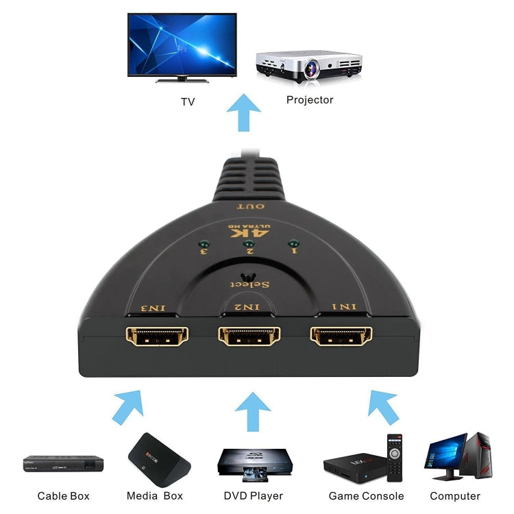 3 in 1 HDMI Input 4K x 2K HDTV Pigtail Switcher Adapter HDMI Splitter