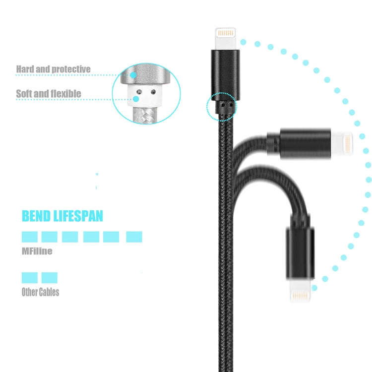 YF-MX03 2M 2.4A MFI Certified 8 pin to USB Nylon Weave Style Data Sync Charging Cable (Black)