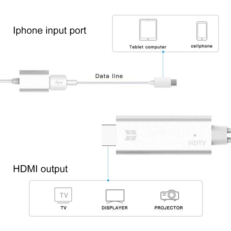Câble de convertisseur vidéo HDTV USB 3.0 femelle HDMI HD 1080P pour iPhone X / iPhone 7 / iPhone 6s et 6s Plus et autres appareils Apple / Android (Noir)