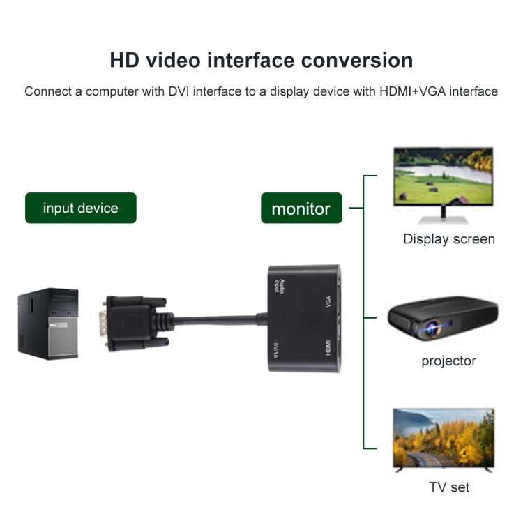 Convertidor adaptador 2 en 1 VGA a HDMI + VGA de 15 pines HDTV con Audio