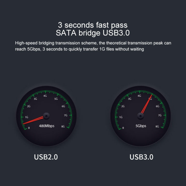 Blueendless 2.5/3.5 Inch SATA USB 3.0 2 Bay Offline Copy Hard Drive Dock (US Plug)