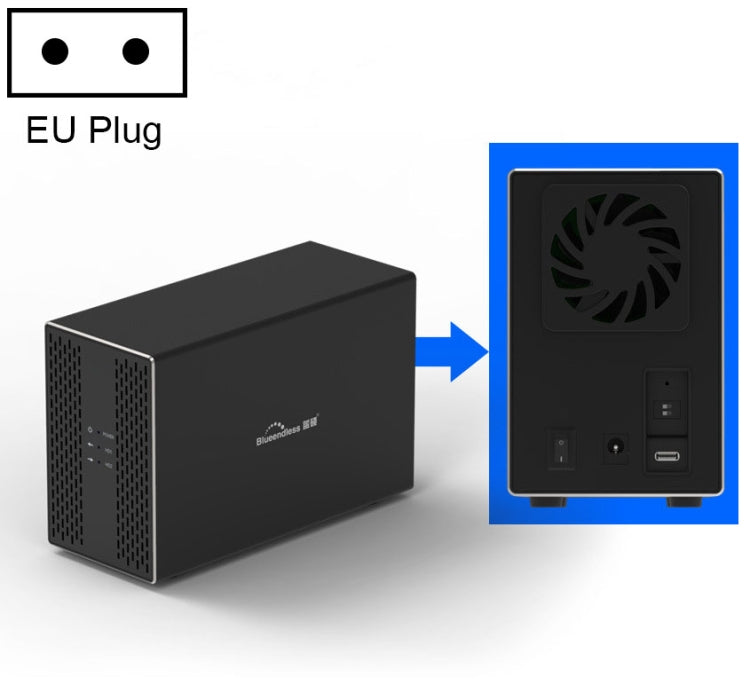 Interfaz Azulendless Type-C / USB-C Caja externa de HDD de matriz combinada RAID de 2 bahías de 3.5 pulgadas (Enchufe de la UE)