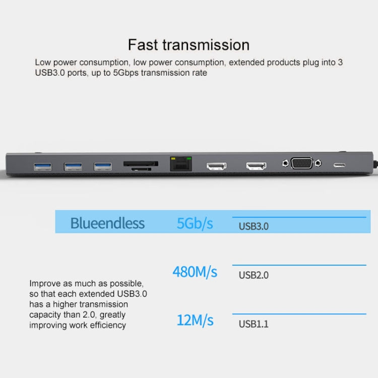 Azulendless 11 in 1 Multifunction Type-C / USB-C HUB Expansion Dock