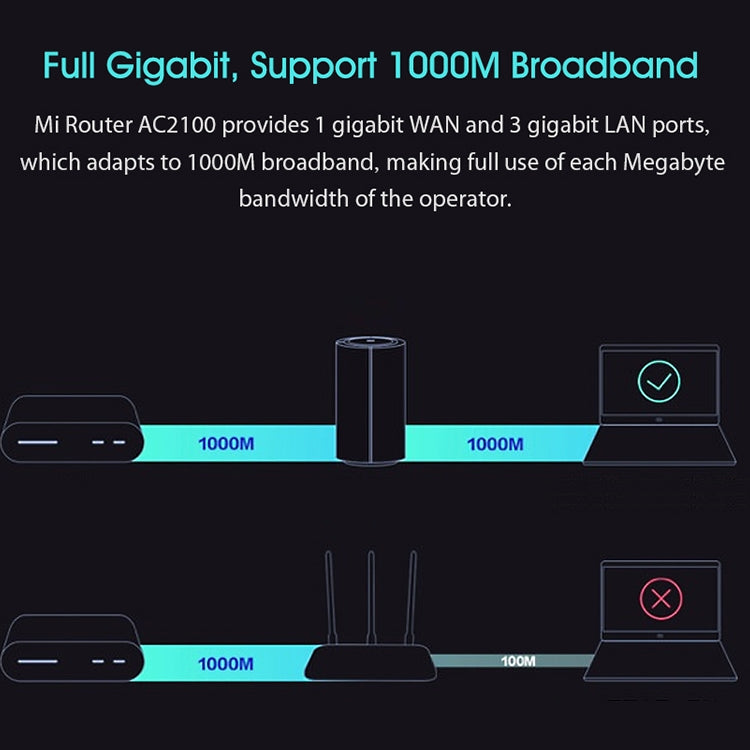 Routeur Wifi d'origine Xiaomi MI AC2100 2.4GHz + 5.0Ghz Dual Core Router avec antennes invisibles à 360 degrés US Plug (Noir)