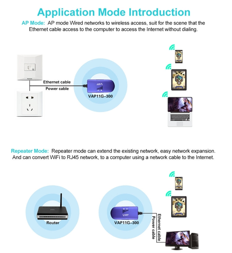 VONETS VAP11G-300 Mini WiFi 300Mbps Bridge WiFi Repeater Best Partner of IP Device / IP Camera / IP Printer / XBOX / PS3 / IPTV / Skybox (Blue)