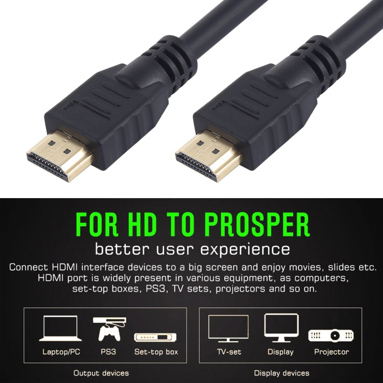 High Speed ​​HDMI 2.0 Version HDMI 19+1 Pin Male to HDMI 19+1 Pin Male Connector Cable Length: 10m