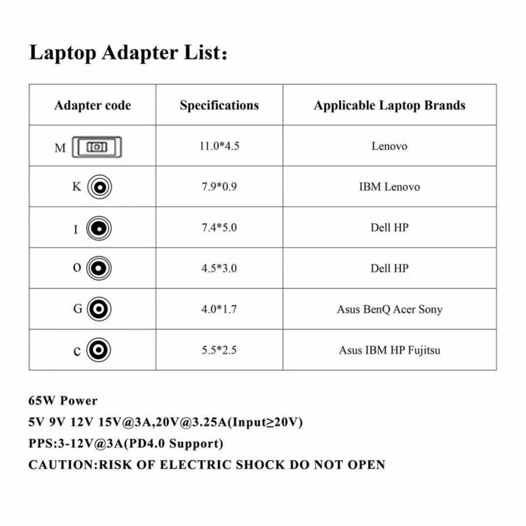 Adaptateur secteur pour ordinateur portable 65 W USB-C Type C Convertisseur vers adaptateur secteur 6 en 1 (noir)