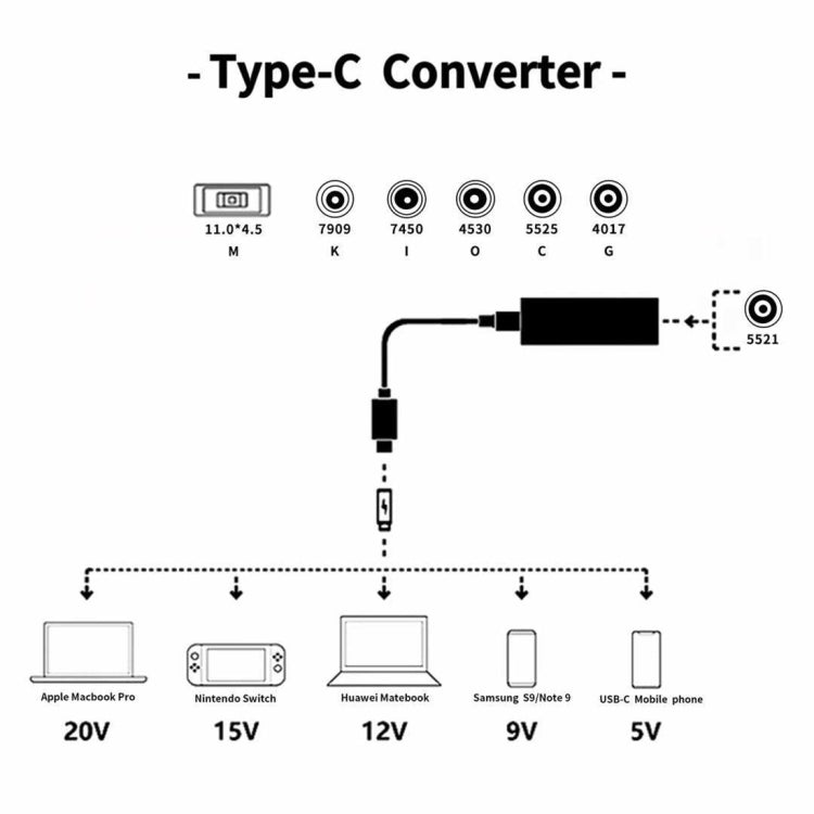 Adaptateur secteur pour ordinateur portable 65 W USB-C Type C vers convertisseur d'alimentation 6 en 1 (blanc)