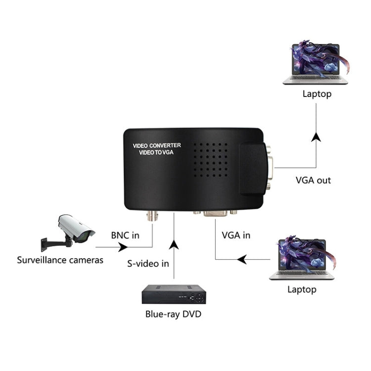 HOWEI HW-2404 Convertisseur vidéo BNC/S-Vidéo vers VGA (Noir)