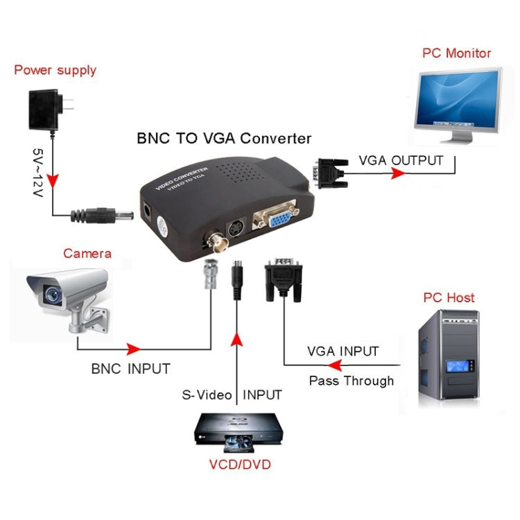 HOWEI HW-2404 Convertisseur vidéo BNC/S-Vidéo vers VGA (Noir)