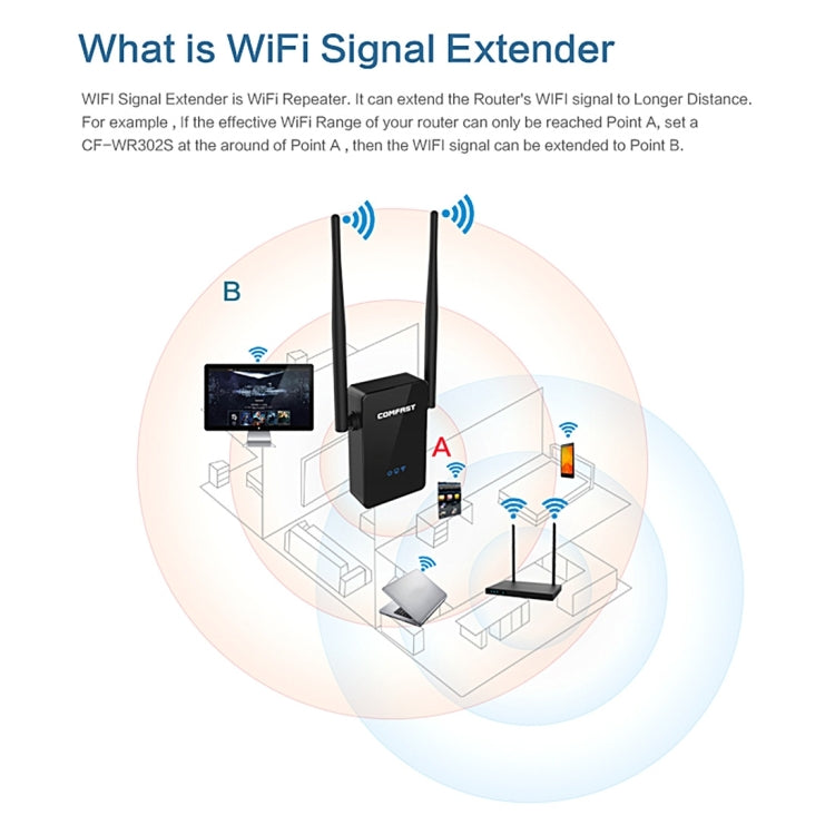 COMFAST CF-WR302S RTL8196E + RTL8192ER Dual-Chip WiFi Wireless AP Router 300Mbps Booster Repeater with 5dBi Gain Dual Antenna