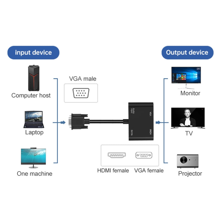 Adaptateur VGA vers HDMI + VGA 5138HV 1080P avec audio