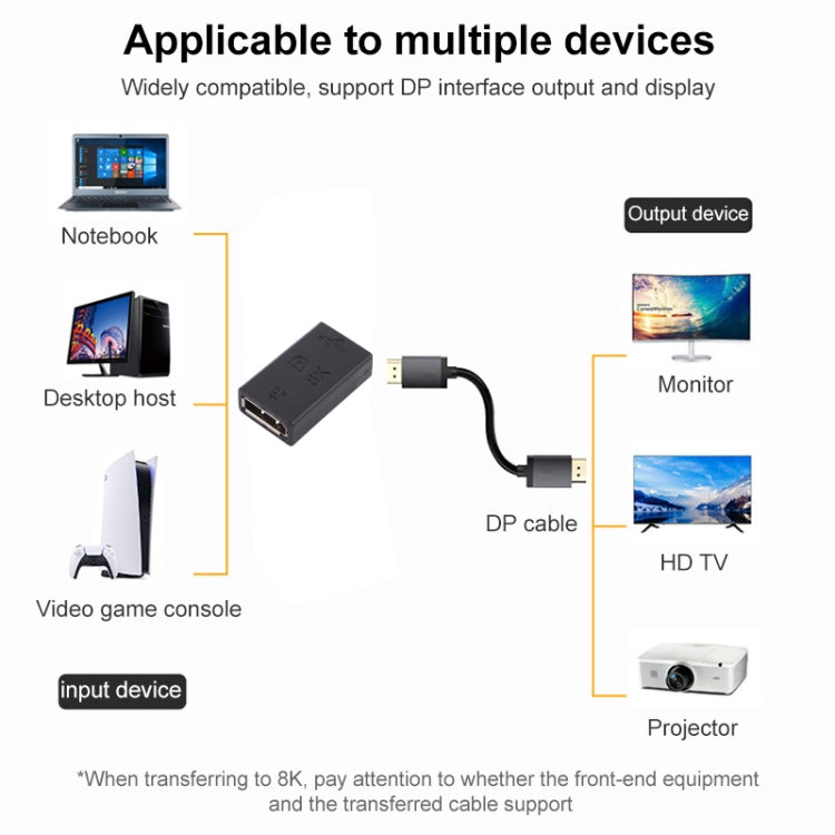 Adaptateur droit 8K DisplayPort femelle vers Mini DisplayPort femelle