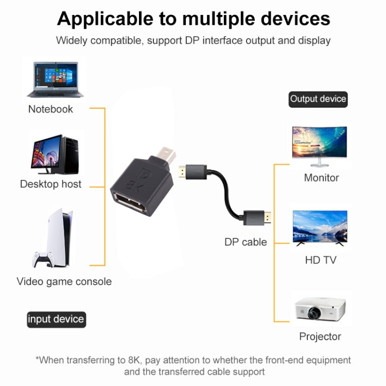 Adaptateur droit 8K Mini DisplayPort mâle vers Displayport femelle