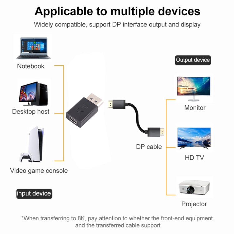 8K DisplayPort Male to Mini DisplayPort Female Straight Adapter