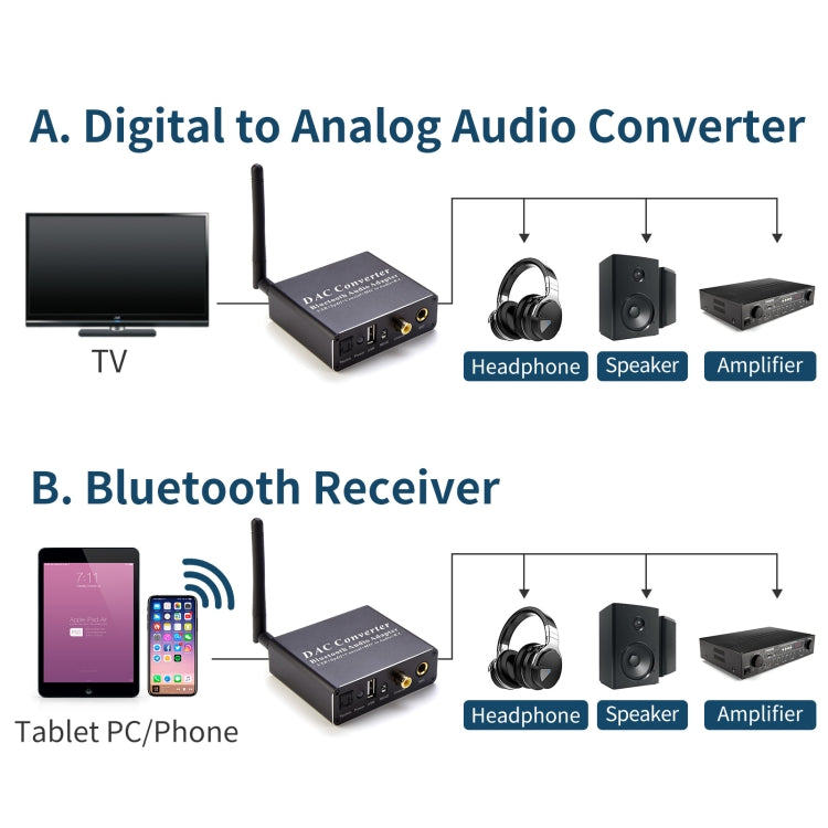 Adaptador de Audio de NK-Q8 Bluetooth DAC Convertidor con Control remoto Enchufe del Reino Unido