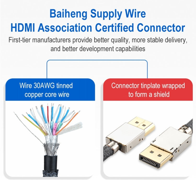 DisplayPort Male a HDMI Male 8k 30Hz Cable adaptador trenzado HD longitud del Cable: 2m