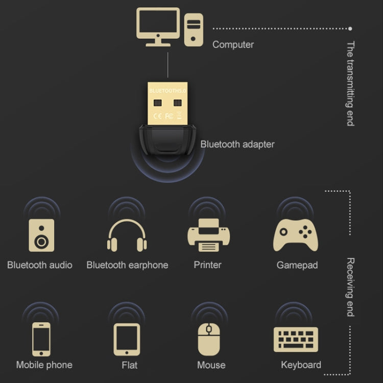 Adaptateur audio USB Bluetooth 5.0 COMFAST B01