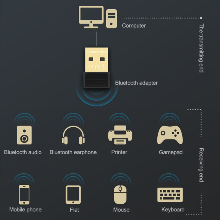 Adaptateur audio USB Bluetooth 5.0 COMFAST B02
