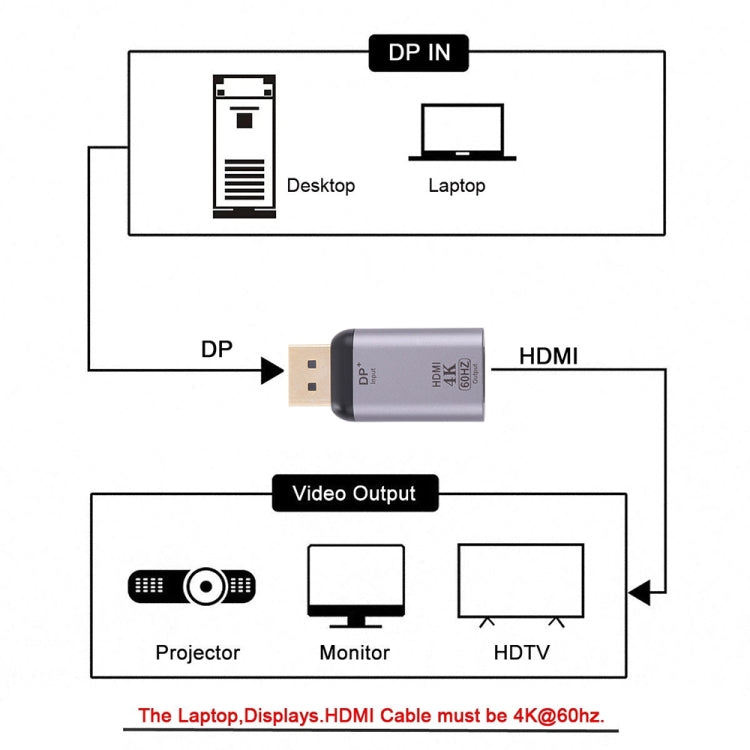 4K 60Hz HDMI Female To Display Male Port Adapter