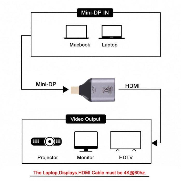 Port adaptateur HDMI femelle à mini mâle 4K 60Hz