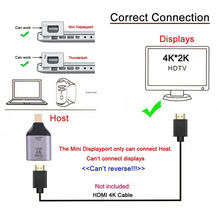 4K 60Hz HDMI Female to Mini Male Adapter Port