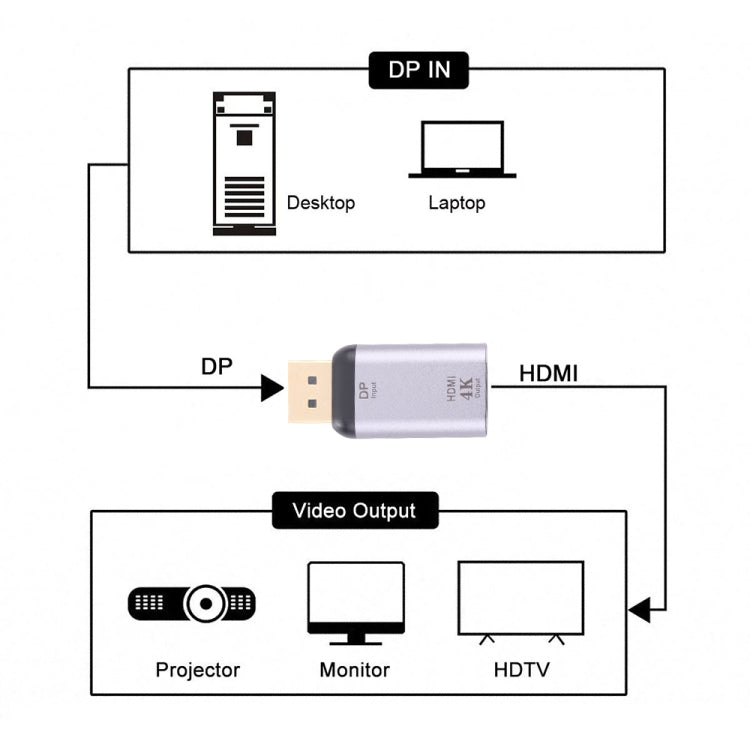 4K 30Hz HDMI Female To Display Male Port Adapter