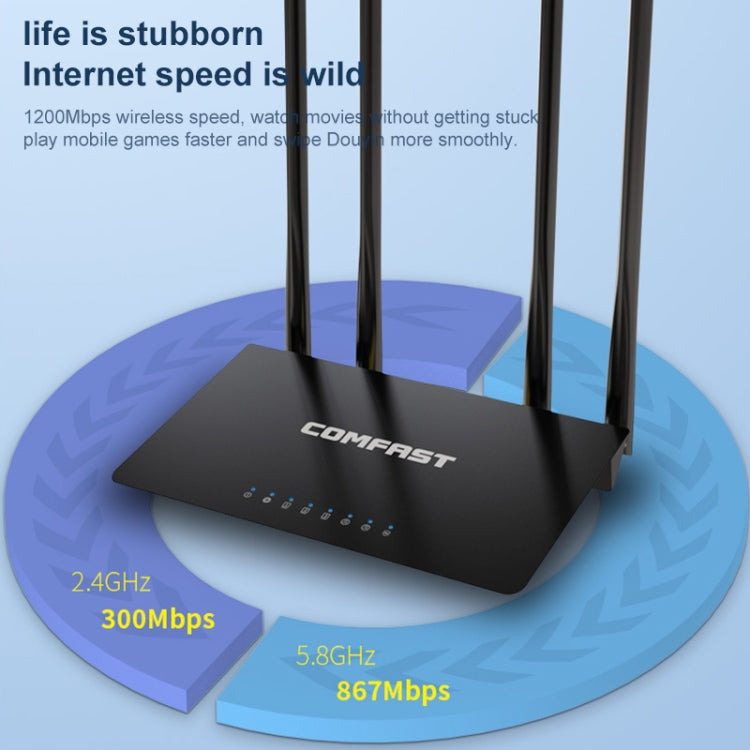 Wireless Routers COMFAST CF-WR619AC V2 1200Mbps Dual Band Wireless Router