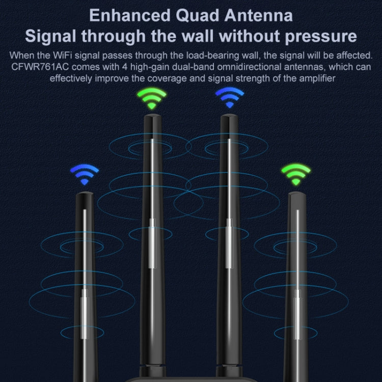 Routeurs sans fil COMFAST CF-WR761AC Amplificateur de signal WiFi 1200 Mbps avec écran d'affichage Oled